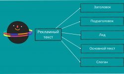 Рекламный текст для компании