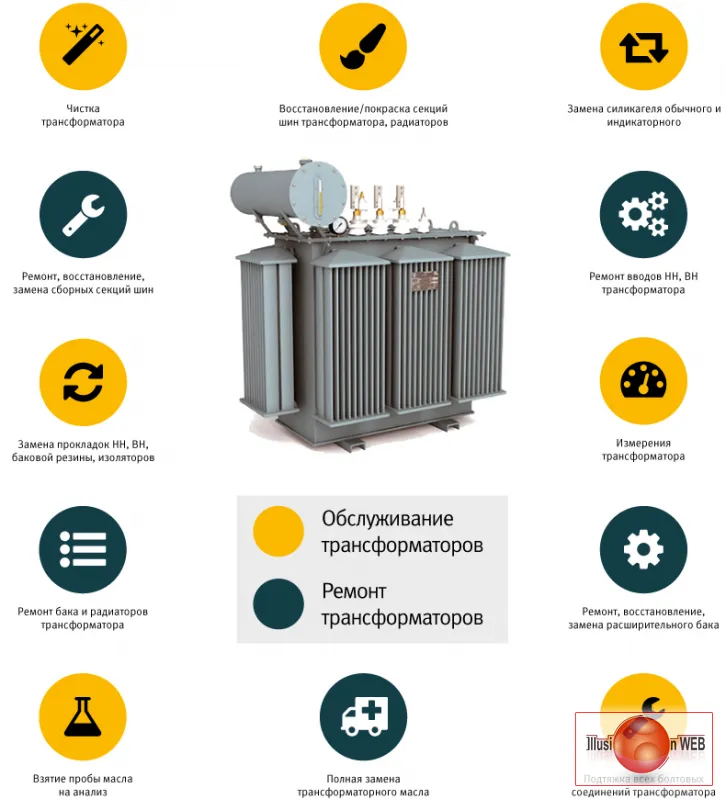 Ремонт трансформаторов, генераторов, крупных электрических двигателей