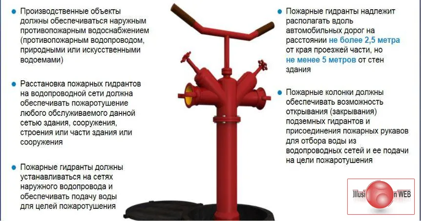 Насосы К8/18,К20/30, К45/30, КМ50-32-125. Насос ЭЦВ, гидранты ГП, колонки КВ